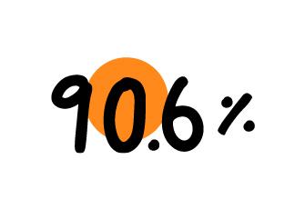 satisfacción de clientes