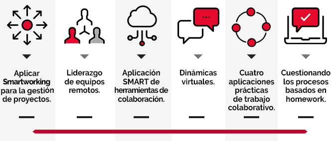 SMART--6-claves