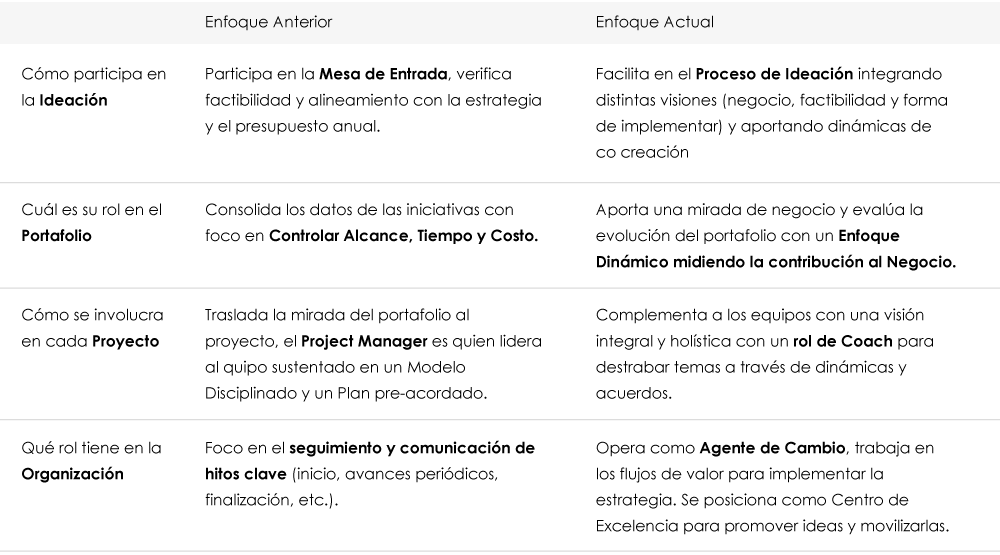 Tabla_replanteo_de_las_oficinas_de_proyectos